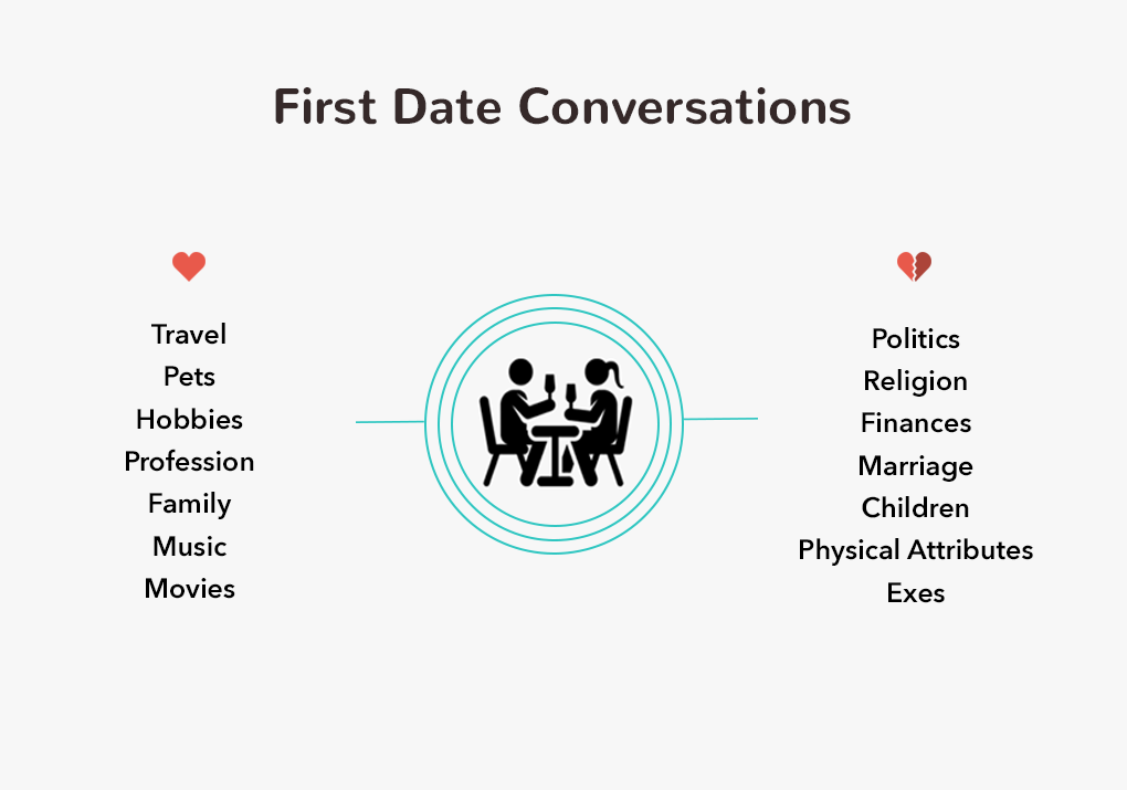 First Date Conversation Starters : Do's and Don'ts 