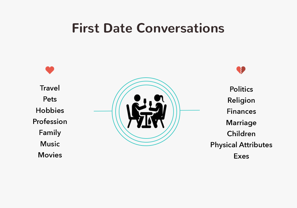 First Date Conversation Starters : Do's and Don'ts